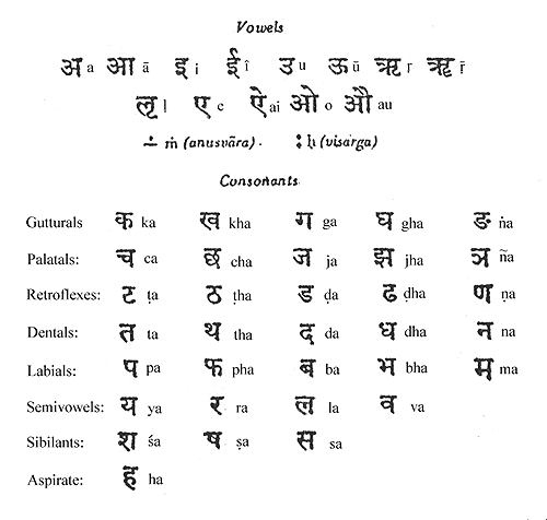 sanskrit consonants