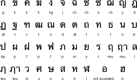 回到 页首目录 老挝文字 (寮国)      lao script (laos)